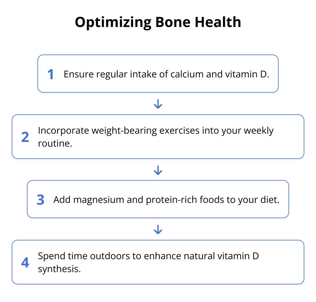 Flow Chart - Optimizing Bone Health