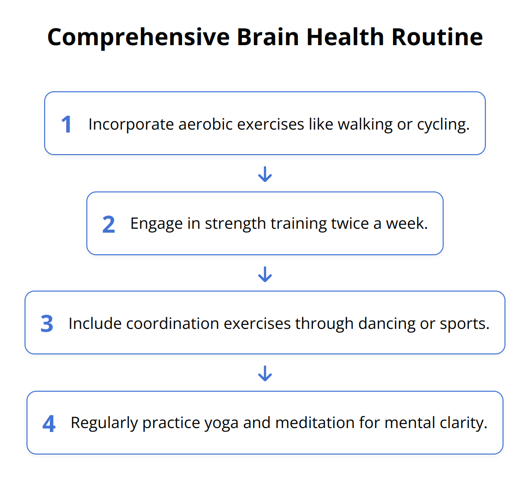 Flow Chart - Comprehensive Brain Health Routine