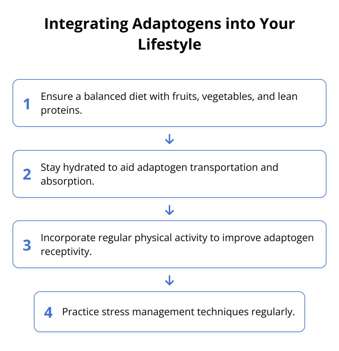 Flow Chart - Integrating Adaptogens into Your Lifestyle
