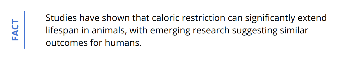 Fact - Studies have shown that caloric restriction can significantly extend lifespan in animals, with emerging research suggesting similar outcomes for humans.