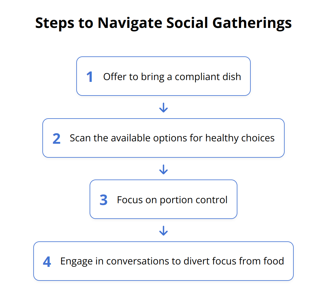 Flow Chart - Steps to Navigate Social Gatherings
