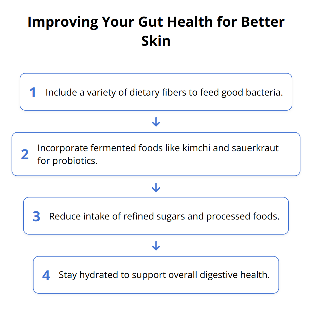 Flow Chart - Improving Your Gut Health for Better Skin